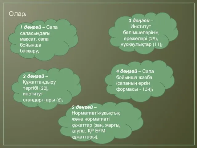 Олар: 1 деңгей – Сапа саласындағы мақсат, сапа бойынша басқару;