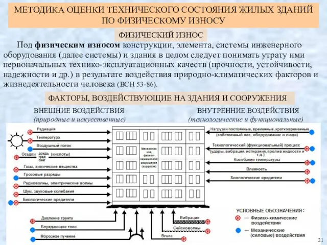 ФАКТОРЫ, ВОЗДЕЙСТВУЮЩИЕ НА ЗДАНИЯ И СООРУЖЕНИЯ ВНЕШНИЕ ВОЗДЕЙСТВИЯ ВНУТРЕННИЕ ВОЗДЕЙСТВИЯ