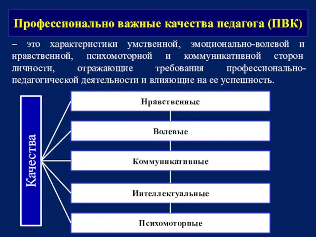 Профессионально важные качества педагога (ПВК) – это характеристики умственной, эмоционально-волевой