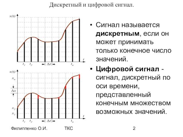 Филиппенко О.И. ТКС Дискретный и цифровой сигнал. Сигнал называется дискретным, если он может