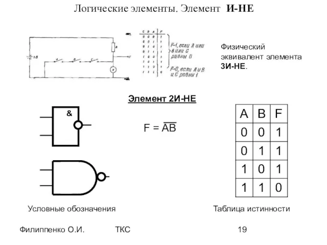 Филиппенко О.И. ТКС Логические элементы. Элемент И-НЕ Физический эквивалент элемента 3И-НЕ. Условные обозначения