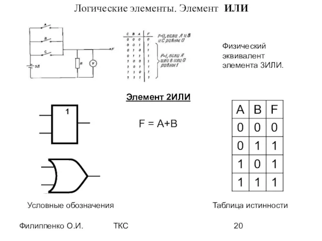 Филиппенко О.И. ТКС Логические элементы. Элемент ИЛИ Физический эквивалент элемента 3ИЛИ. Условные обозначения