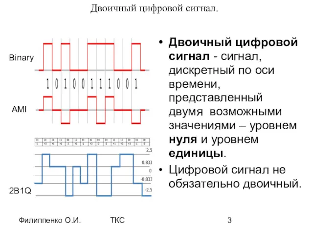 Филиппенко О.И. ТКС Двоичный цифровой сигнал. Двоичный цифровой сигнал - сигнал, дискретный по