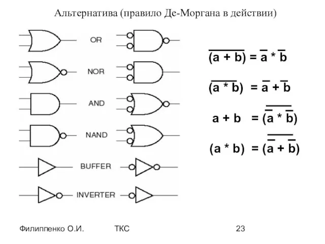 Филиппенко О.И. ТКС Альтернатива (правило Де-Моргана в действии)