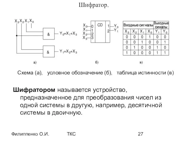 Филиппенко О.И. ТКС Шифратор. Шифратором называется устройство, предназначенное для преобразования чисел из одной