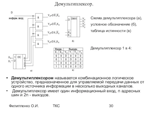 Филиппенко О.И. ТКС Демультиплексор. Демультиплексором называется комбинационное логическое устройство, предназначенное для управляемой передачи