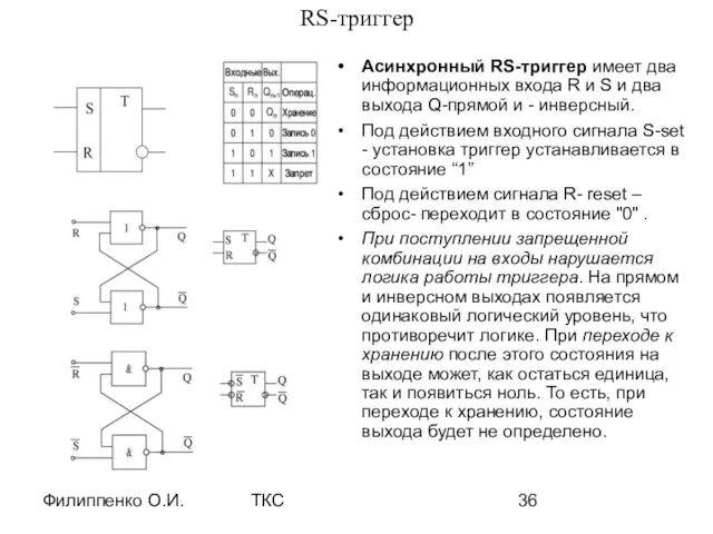 Филиппенко О.И. ТКС RS-триггер Асинхронный RS-триггер имеет два информационных входа