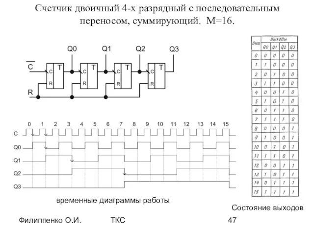 Филиппенко О.И. ТКС Счетчик двоичный 4-х разрядный с последовательным переносом,