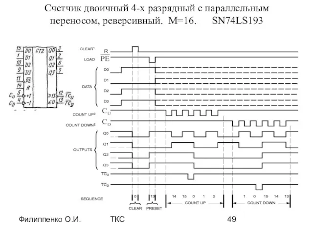 Филиппенко О.И. ТКС Счетчик двоичный 4-х разрядный с параллельным переносом, реверсивный. М=16. SN74LS193