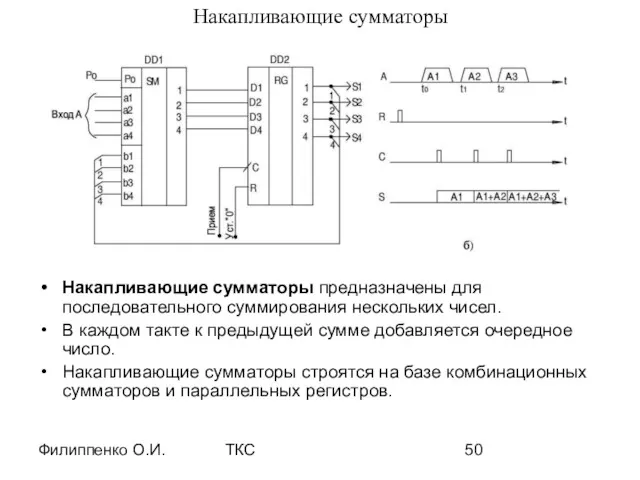 Филиппенко О.И. ТКС Накапливающие сумматоры Накапливающие сумматоры предназначены для последовательного суммирования нескольких чисел.