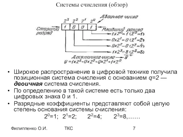 Филиппенко О.И. ТКС Системы счисления (обзор) Широкое распространение в цифровой технике получила позиционная