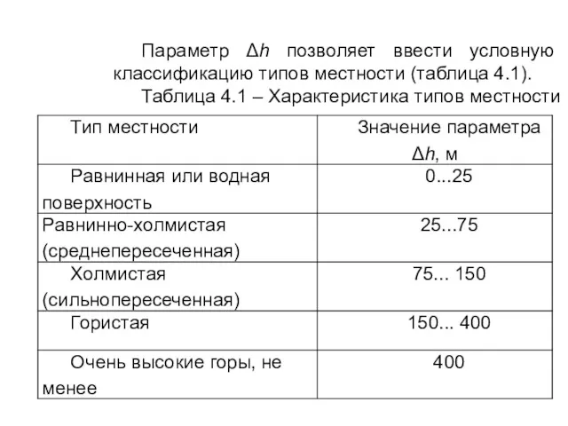 Параметр Δh позволяет ввести условную классификацию типов местности (таблица 4.1). Таблица 4.1 – Характеристика типов местности