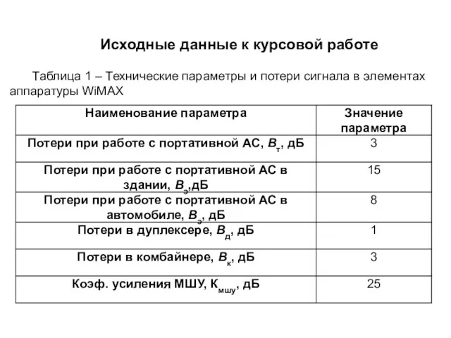 Исходные данные к курсовой работе Таблица 1 – Технические параметры