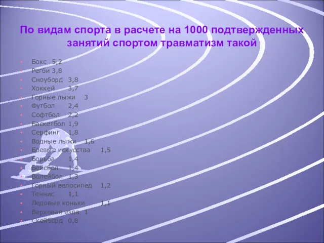 По видам спорта в расчете на 1000 подтвержденных занятий спортом