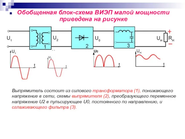 Обобщенная блок-схема ВИЭП малой мощности приведена на рисунке Выпрямитель состоит