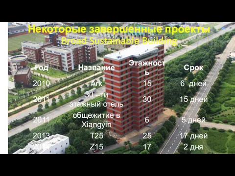 Некоторые завершенные проекты Broad Sustainable Building