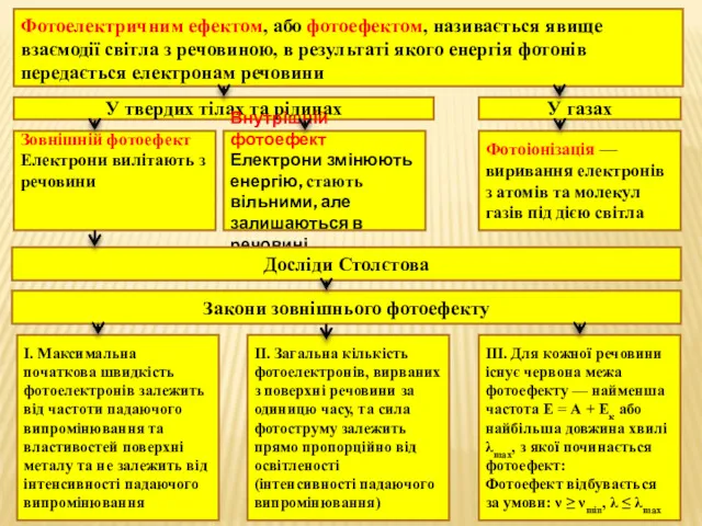 Фотоелектричним ефектом, або фотоефектом, називається явище взаємодії світла з речовиною,