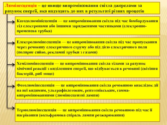 Люмінесценція – це явище випромінювання світла джерелами за рахунок енергії,