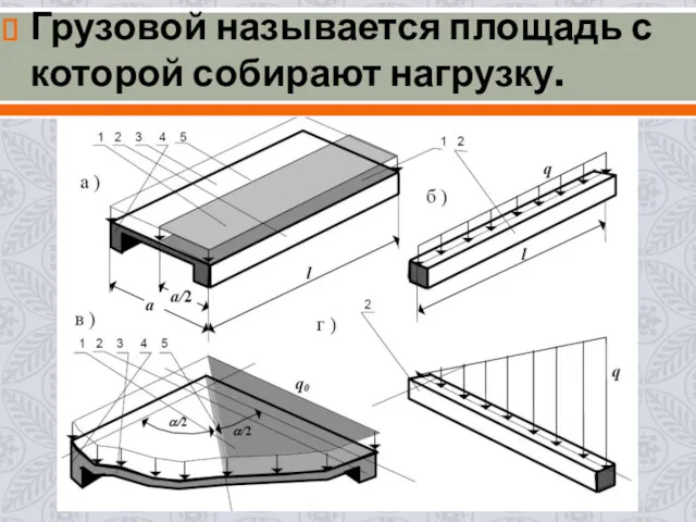 Грузовой называется площадь с которой собирают нагрузку.