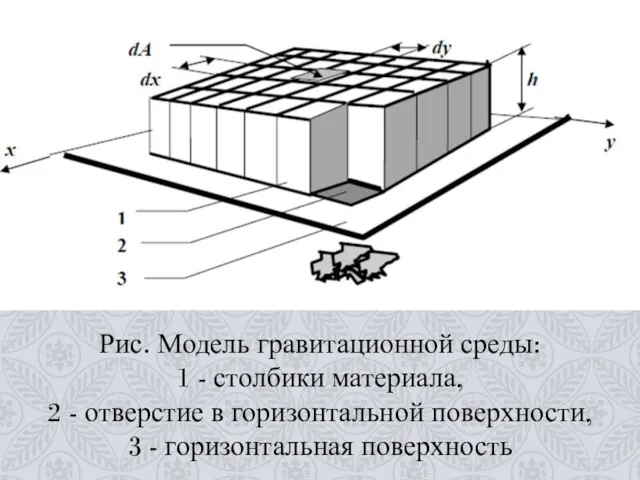 Рис. Модель гравитационной среды: 1 - столбики материала, 2 -