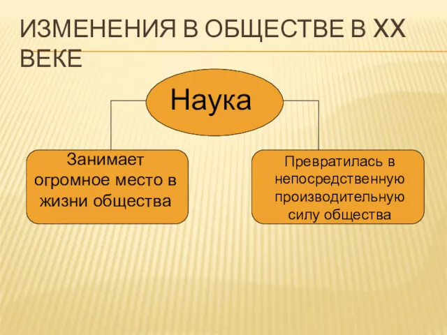 ИЗМЕНЕНИЯ В ОБЩЕСТВЕ В XX ВЕКЕ Наука Занимает огромное место