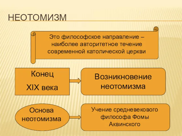 НЕОТОМИЗМ Это философское направление – наиболее авторитетное течение современной католической