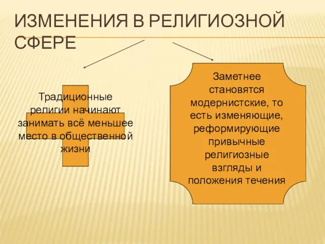 ИЗМЕНЕНИЯ В РЕЛИГИОЗНОЙ СФЕРЕ Заметнее становятся модернистские, то есть изменяющие,