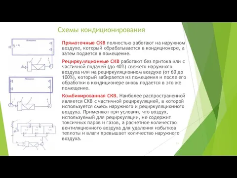 Схемы кондиционирования Прямоточные СКВ полностью работают на наружном воздухе, который