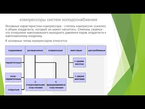 компрессоры систем холодоснабжения Основные характеристики компрессора - степень компрессии (сжатия)