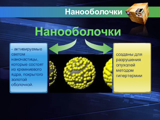 Нанооболочки - активируемые светом наночастицы, которые состоят из кремниевого ядра,