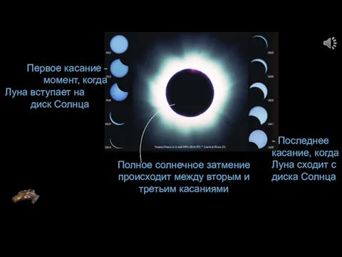 Первое касание -момент, когда Луна вступает на диск Солнца Полное солнечное затмение происходит