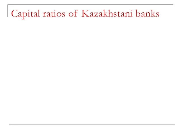 Capital ratios of Kazakhstani banks