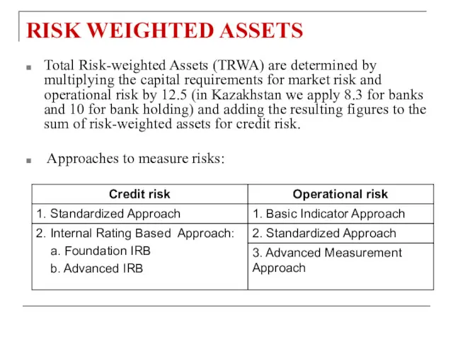 RISK WEIGHTED ASSETS Total Risk-weighted Assets (TRWA) are determined by