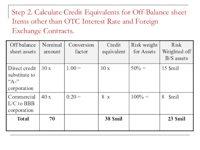 Step 2. Calculate Credit Equivalents for Off-Balance sheet Items other
