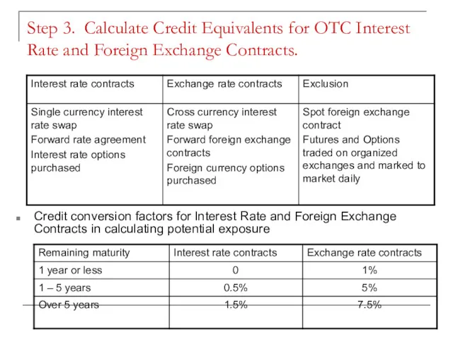 Step 3. Calculate Credit Equivalents for OTC Interest Rate and