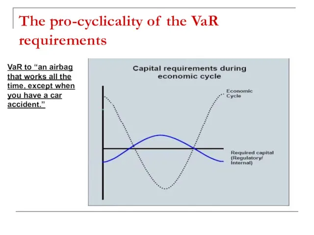 The pro-cyclicality of the VaR requirements VaR to “an airbag