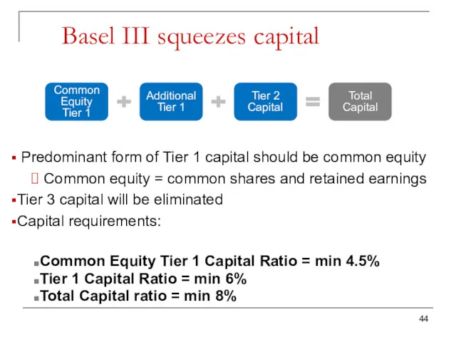 Basel III squeezes capital Common Equity Tier 1 Additional Tier