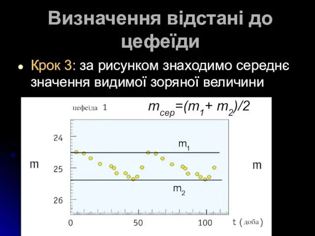 Крок 3: за рисунком знаходимо середнє значення видимої зоряної величини m1 m2 mсер=(m1+