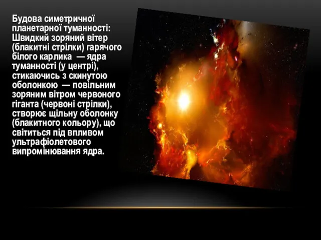 Будова симетричної планетарної туманності: Швидкий зоряний вітер (блакитні стрілки) гарячого