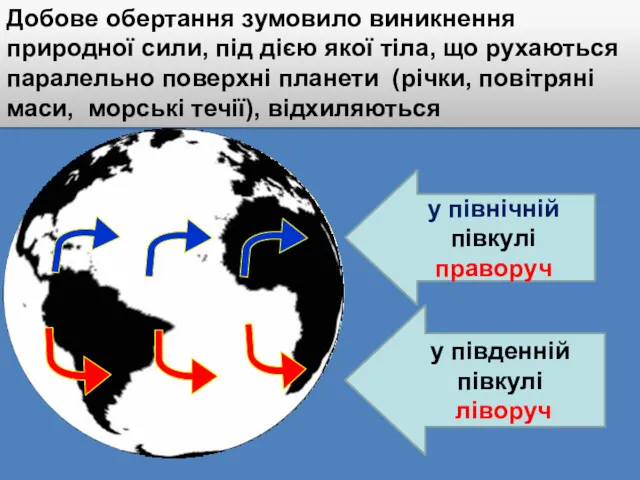 Добове обертання зумовило виникнення природної сили, під дією якої тіла,