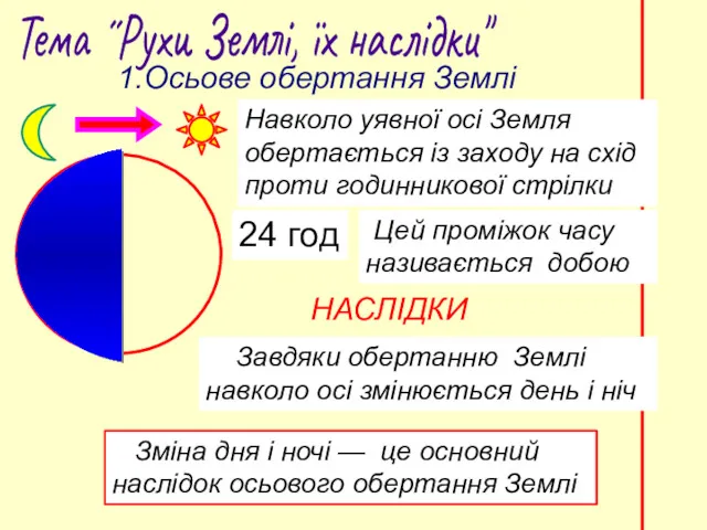 Тема ˝Рухи Землі, їх наслідки" Навколо уявної осі Земля обертається