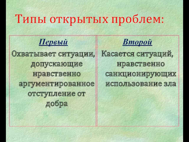 Типы открытых проблем: Первый Охватывает ситуации, допускающие нравственно аргументированное отступление