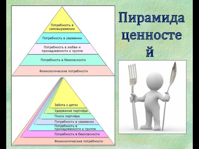 Пирамида ценностей.