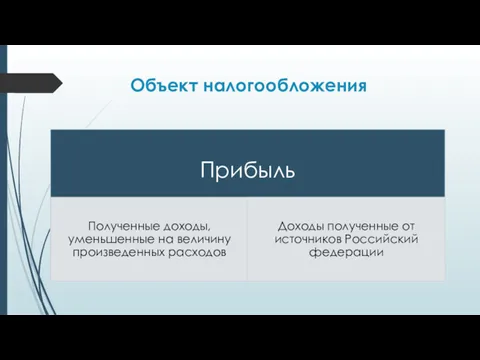 Объект налогообложения