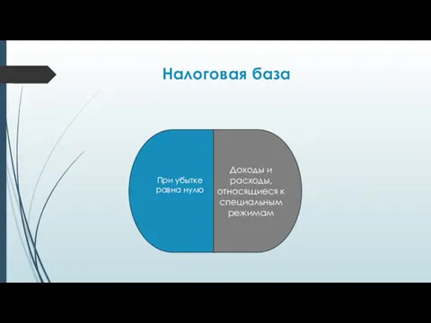 Налоговая база Доходы и расходы, относящиеся к специальным режимам При убытке равна нулю