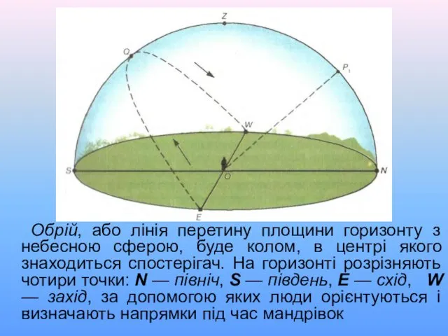 Обрій, або лінія перетину площини горизонту з небесною сферою, буде