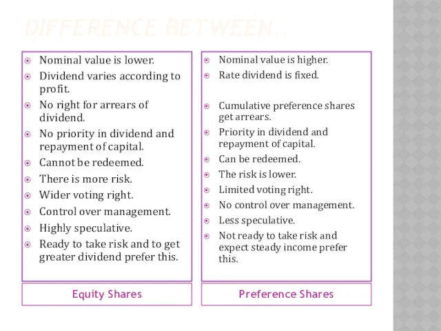 DIFFERENCE BETWEEN.. Equity Shares Preference Shares Nominal value is lower.