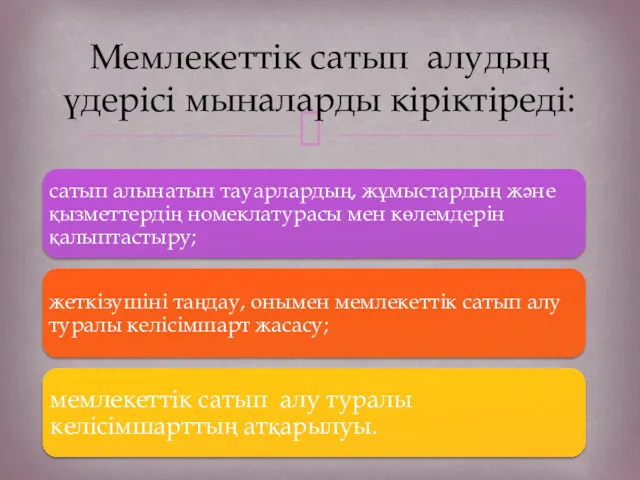 Мемлекеттік сатып алудың үдерісі мыналарды кіріктіреді: