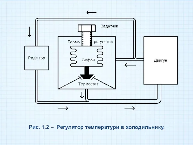 Рис. 1.2 – Регулятор температури в холодильнику.