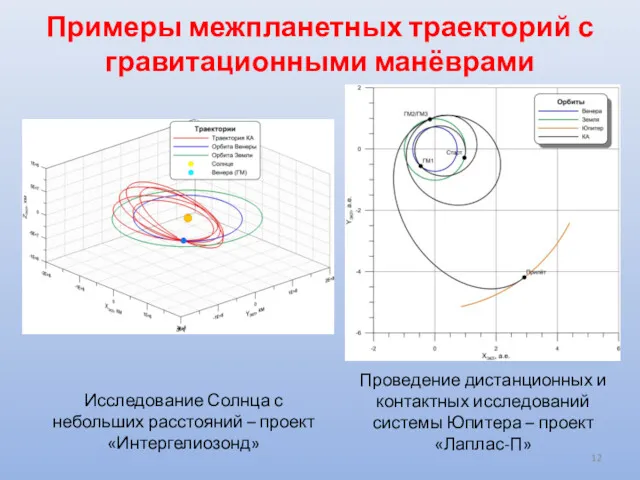 Примеры межпланетных траекторий с гравитационными манёврами Исследование Солнца с небольших